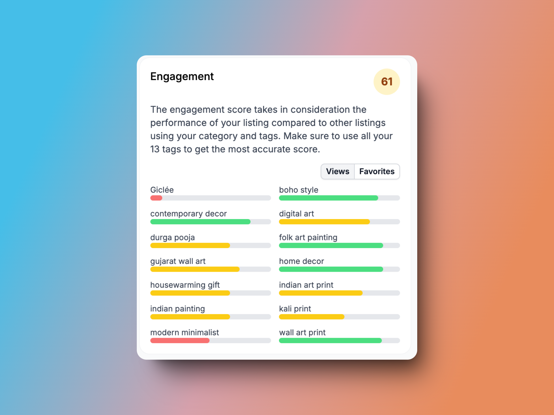 Listadum Engagement Score